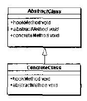 模版方法模式（Template <wbr>Method <wbr>Pattern）
