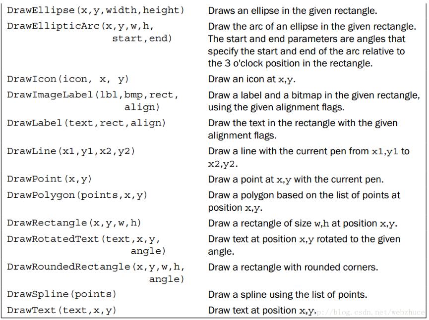 wxpython按钮形状如何修改_wxPython之wx.DC绘制形状-CSDN博客