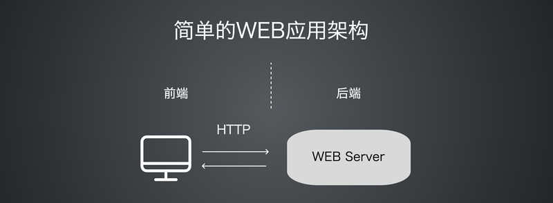 简单Web框架 简单Web框架