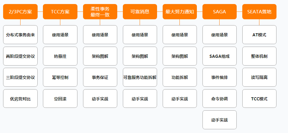 阿里公开内部P7架构师（Java）成长路线图，满满的干货