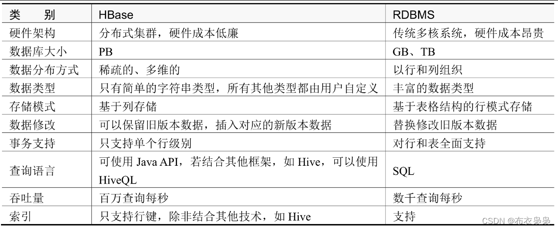 [外链图片转存失败,源站可能有防盗链机制,建议将图片保存下来直接上传(img-JEVSRw7K-1687411377633)(C:\Users\务本\AppData\Roaming\Typora\typora-user-images\image-20230603230008858.png)]