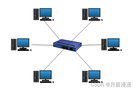 请添加图片描述