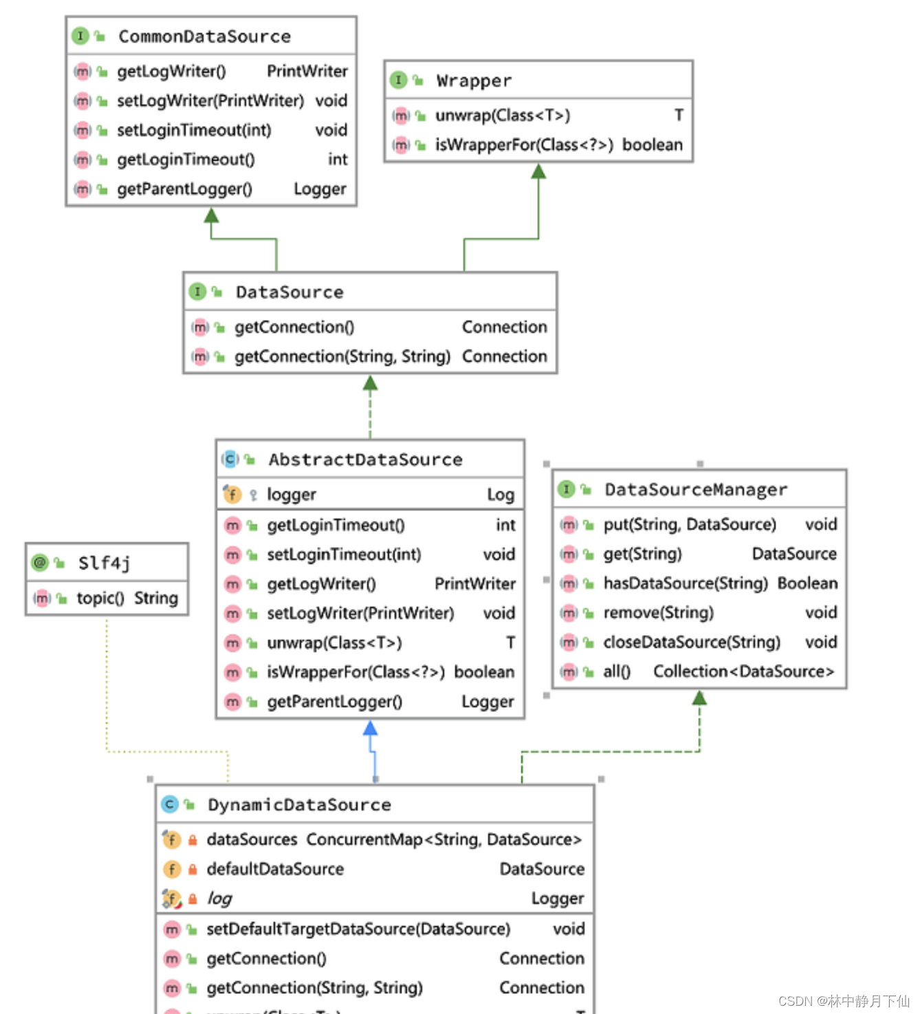 SpringBoot 多数据源及事务解决方案_transactionmanager多数据源-CSDN博客