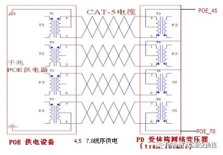 POE供电详解:48V在10/100/1000Mbps以太网中的应用与实现-CSDN博客