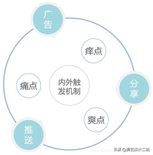 业务分析系列主题:做设计时,怎样理解和构建业务场景闭环?_业务闭环-CSDN博客
