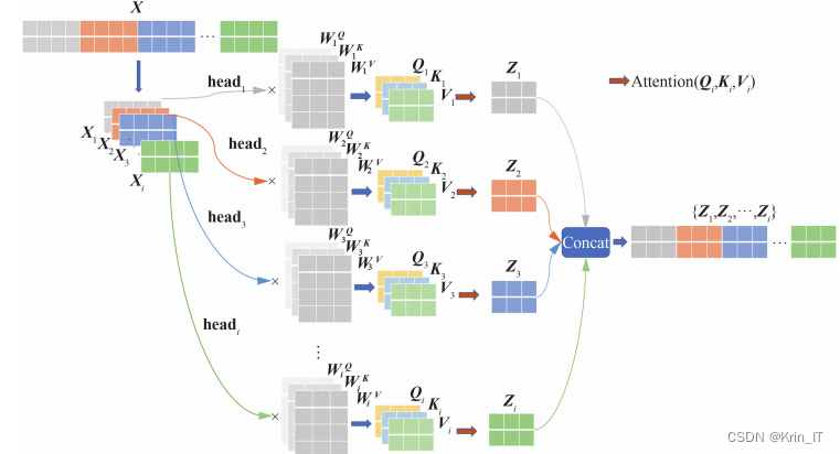 毕业设计-基于深度学习的无人机实时密集小目标检测系统 YOLO python 目标检测 人工智能 卷积神经网络 机器学习