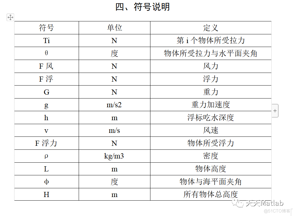 基于力学分析的系泊系统设计附matlab代码_路径规划
