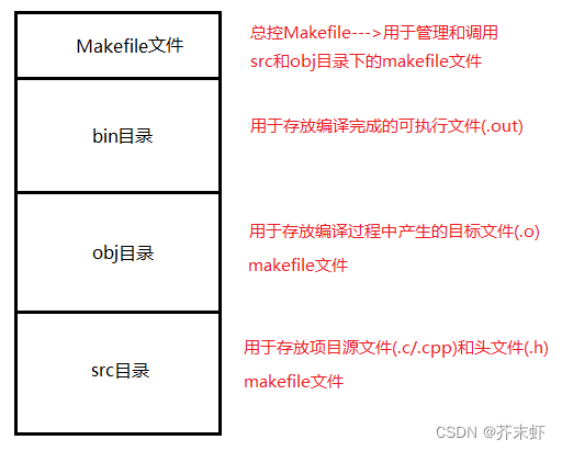 [外链图片转存失败,源站可能有防盗链机制,建议将图片保存下来直接上传(img-hr1RRsfg-1680169559242)(C:\Users\Administrator\AppData\Roaming\Typora\typora-user-images\image-20230330152410704.png)]