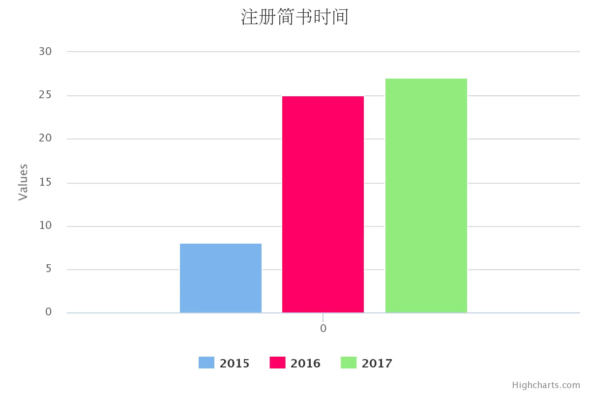 3629157-5fe5dd51dd5fa2a0