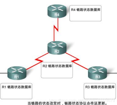 <6>基础知识——动态路由协议简介