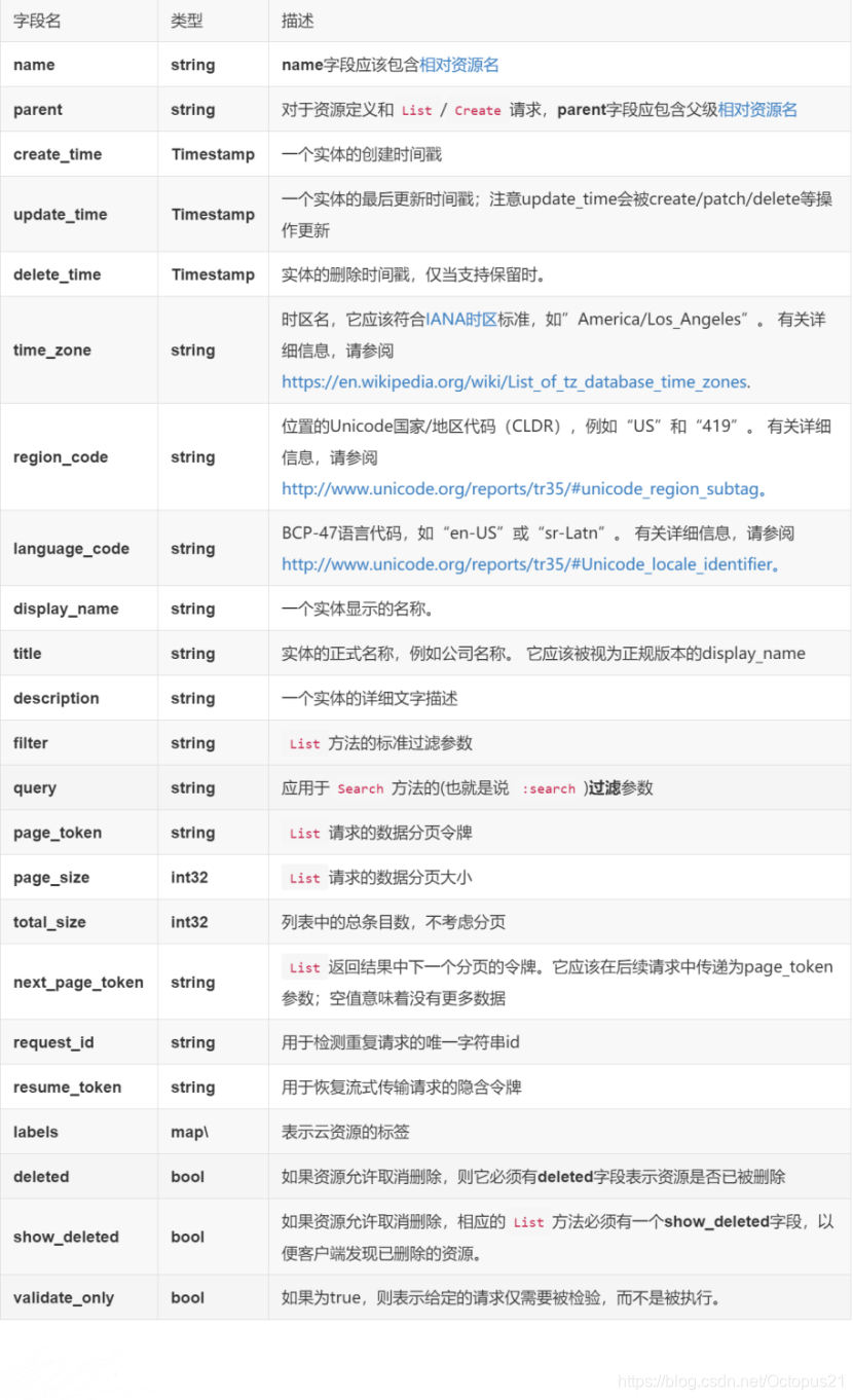 API设计指南整理_api 设计-CSDN博客