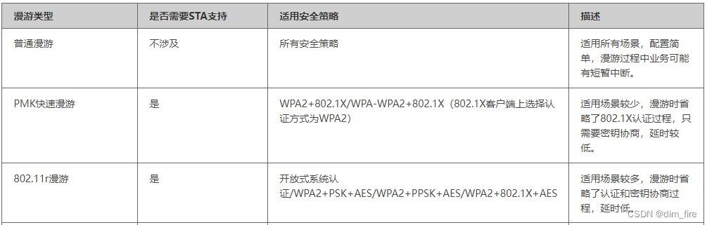 无线漫游简述