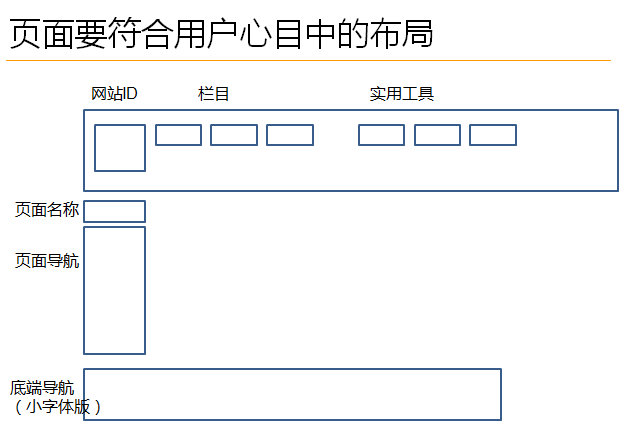 《Don’t <wbr>Make <wbr>Me <wbr>Think》读书笔记——不要让用户思考，不要让用户做复杂决策