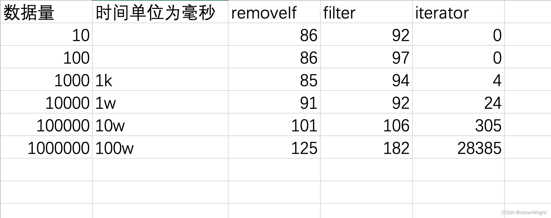 filter removeIf iterator竞速_iterator.remove速度-CSDN博客