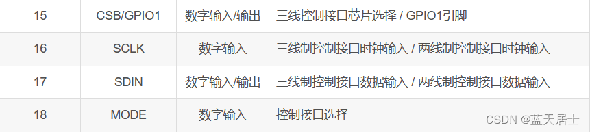 WM8978 —— 带扬声器驱动程序的立体声编解码器(3)插图17 WM8978 —— 带扬声器驱动程序的立体声编解码器(3)