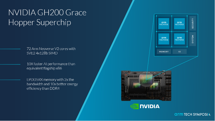 为什么英伟达、AWS、阿里都喜欢Arm的服务器CPU？