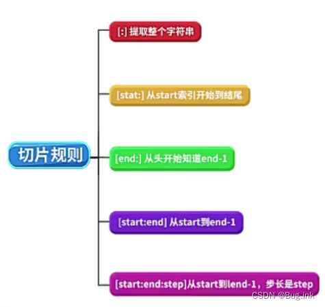 Python学习（7）|字符串_str()_字符提取_replace()_内存分析_字符串切片_slice操作_逆序_python str提取 ...