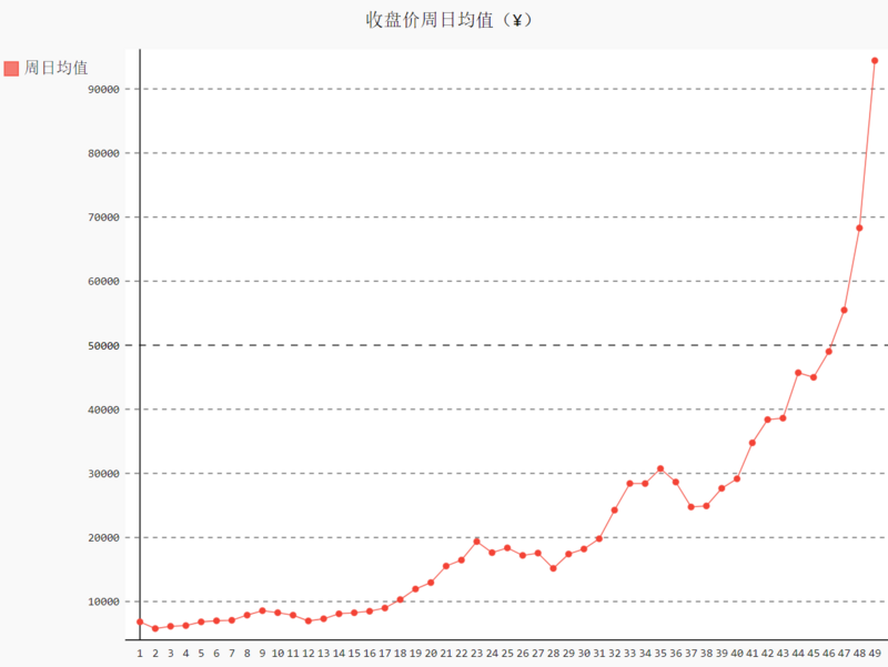 图片描述 图片描述