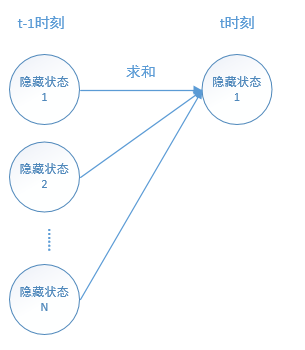 715283-20180514204617530-922999410.png