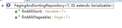PagingAndSortingRepository
