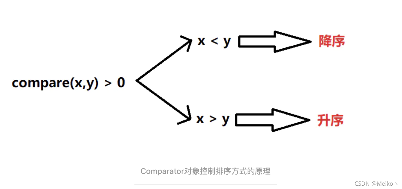 collections sort Images High Quality Grahic Collections.sort简介-CSDN博客