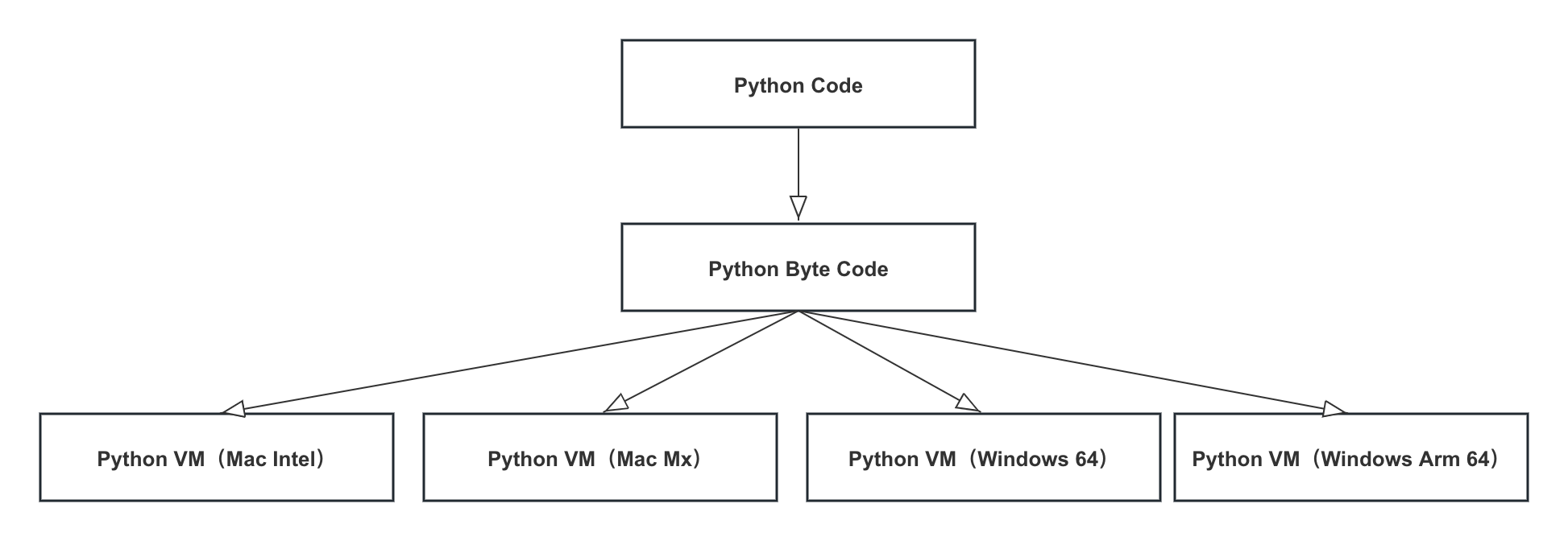 python: chain of responsibility pattern -csdn博客... Python番外篇之责任转移:有关于虚拟机编程语言的往事-CSDN博客