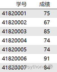 python中的数据分布_python数据分布统计-CSDN博客