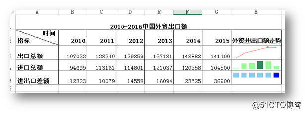 C# 添加、修改、删除Excel迷你图表的方法