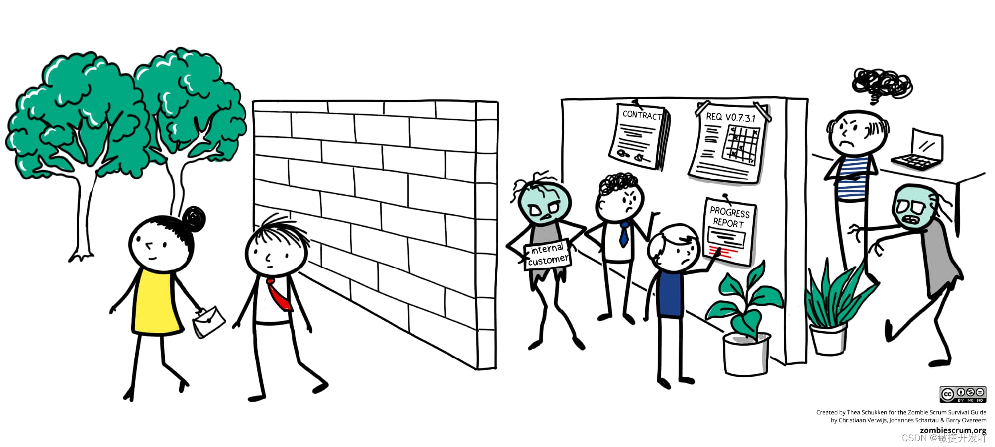 团队不知道利益相关者是谁或者团队更愿意隐瞒利益相关者