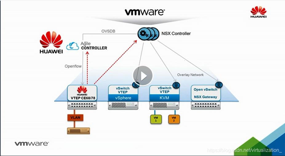 NSX-V与NSX-T安全性对比