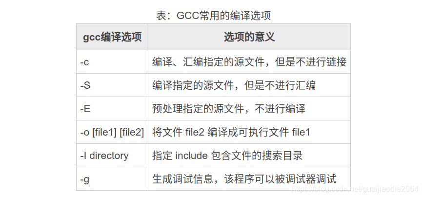 gcc编程选项