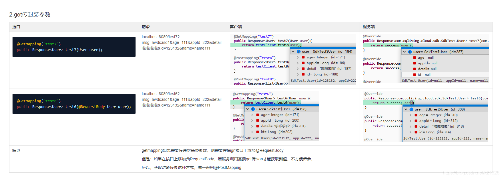 springcloud feign接口get传封装类参数修复_requesttemplate.body-CSDN博客