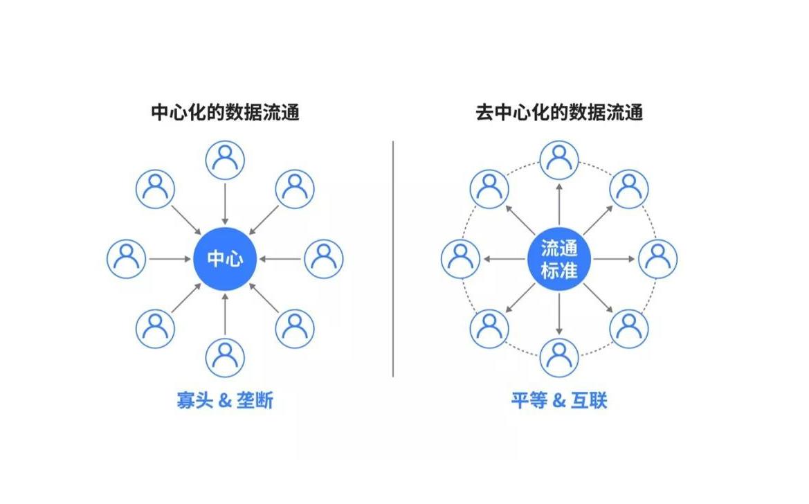 揭秘Web3的基础是什么？_web3.0的基础技术-CSDN博客