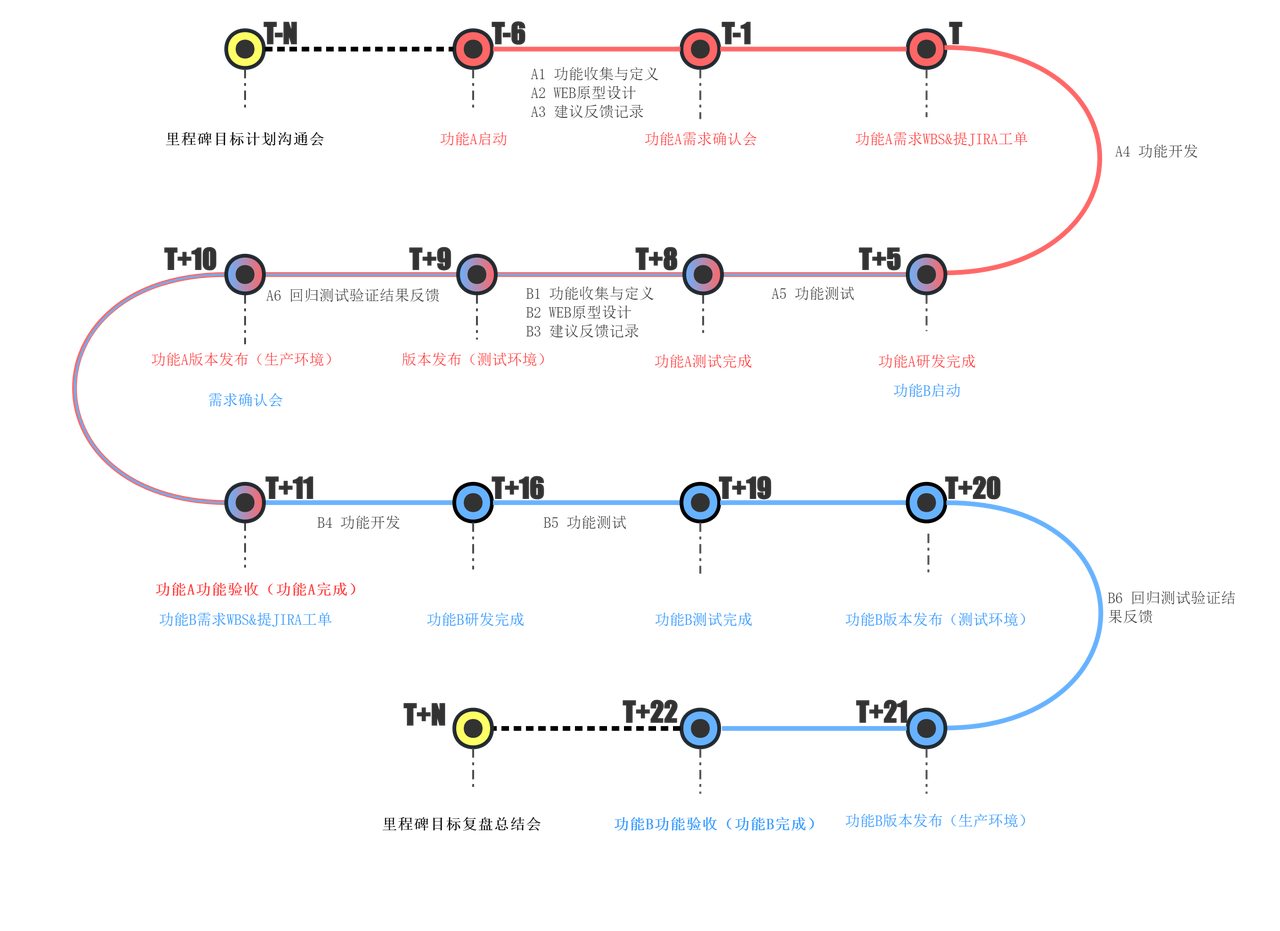 时间轴：互联网时代的记录与展示艺术,-CSDN博客