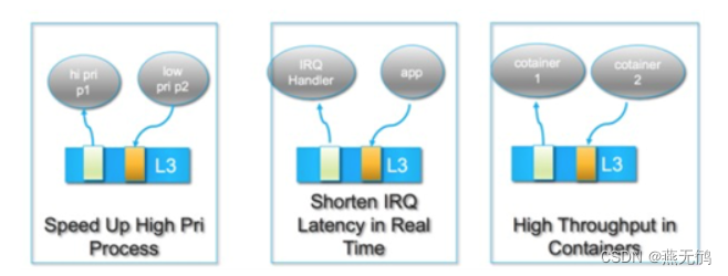 Intel RDT 详解_缓存_燕无鸻-华为开发者空间