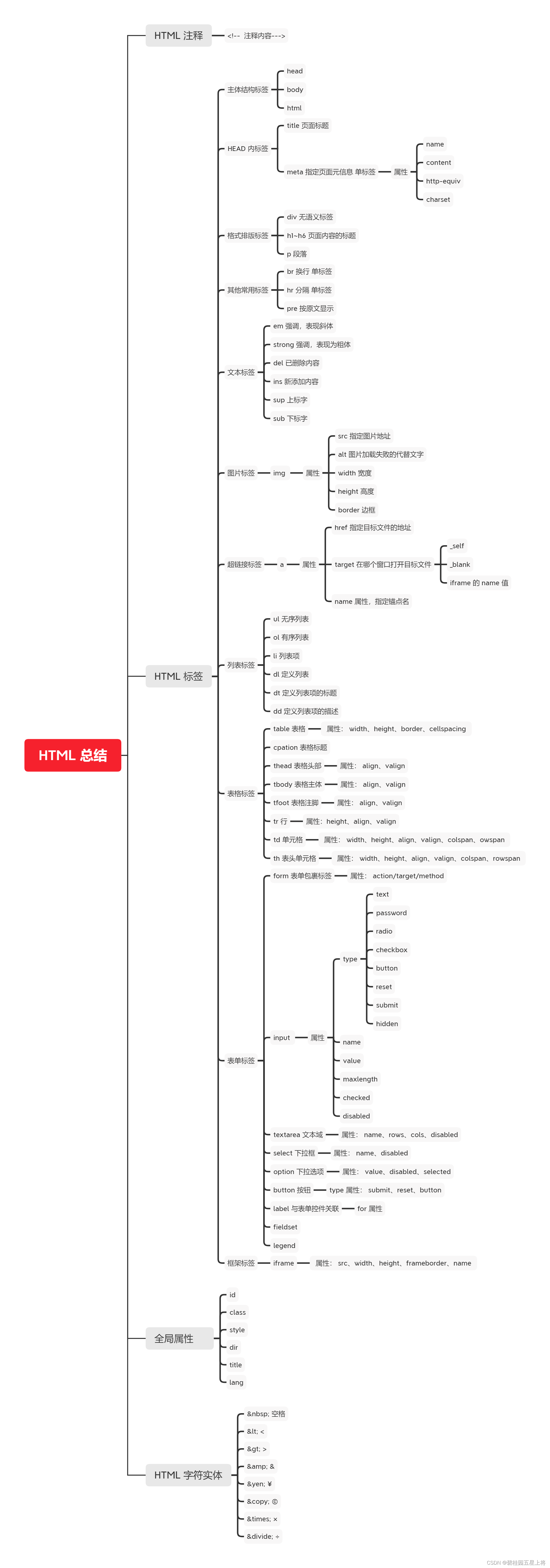 [外链图片转存中...(img-7GRrtyep-1686843221536)]