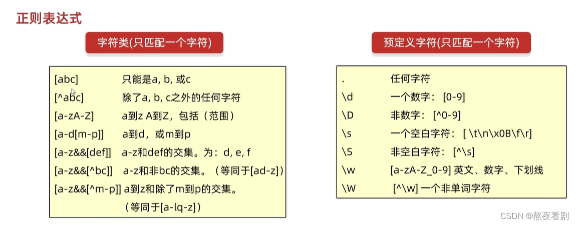 java正则表达式,java正则表达式判断特殊字符 java正则表达式,java正则表达式判断特殊字符