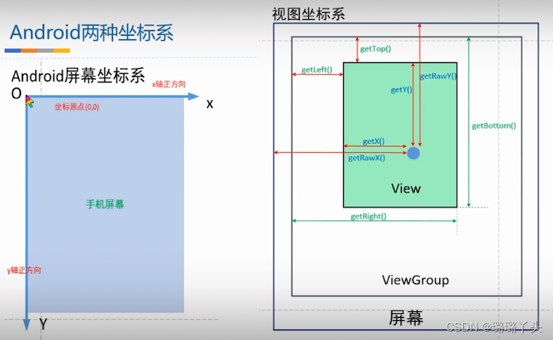 自定义ViewGroup实现流式布局-CSDN博客