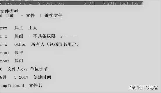 精解CentOS7账户和权限管理