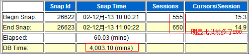 AWR实战分析之--- <wbr>cursor: <wbr>pin <wbr>S