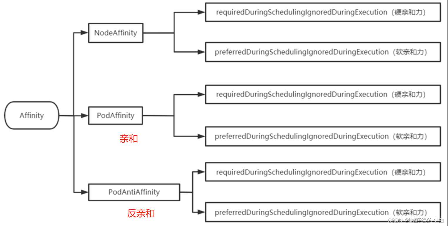 亲和性相关图片