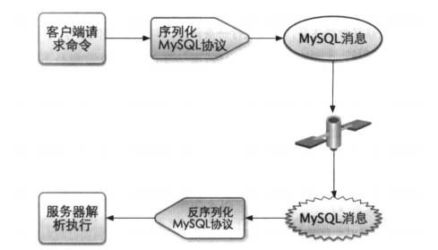 阿里P8主管每天抱着一本MySQL运维内参，借来看了两天，我涨薪了