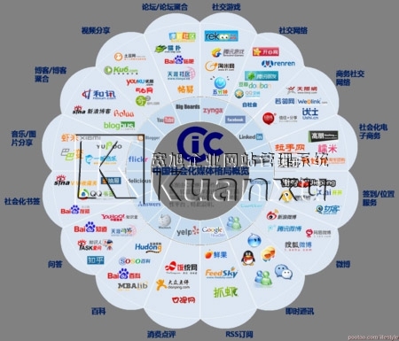 og Images High Quality Grahic og属性优化教程,什么是og标签-CSDN博客