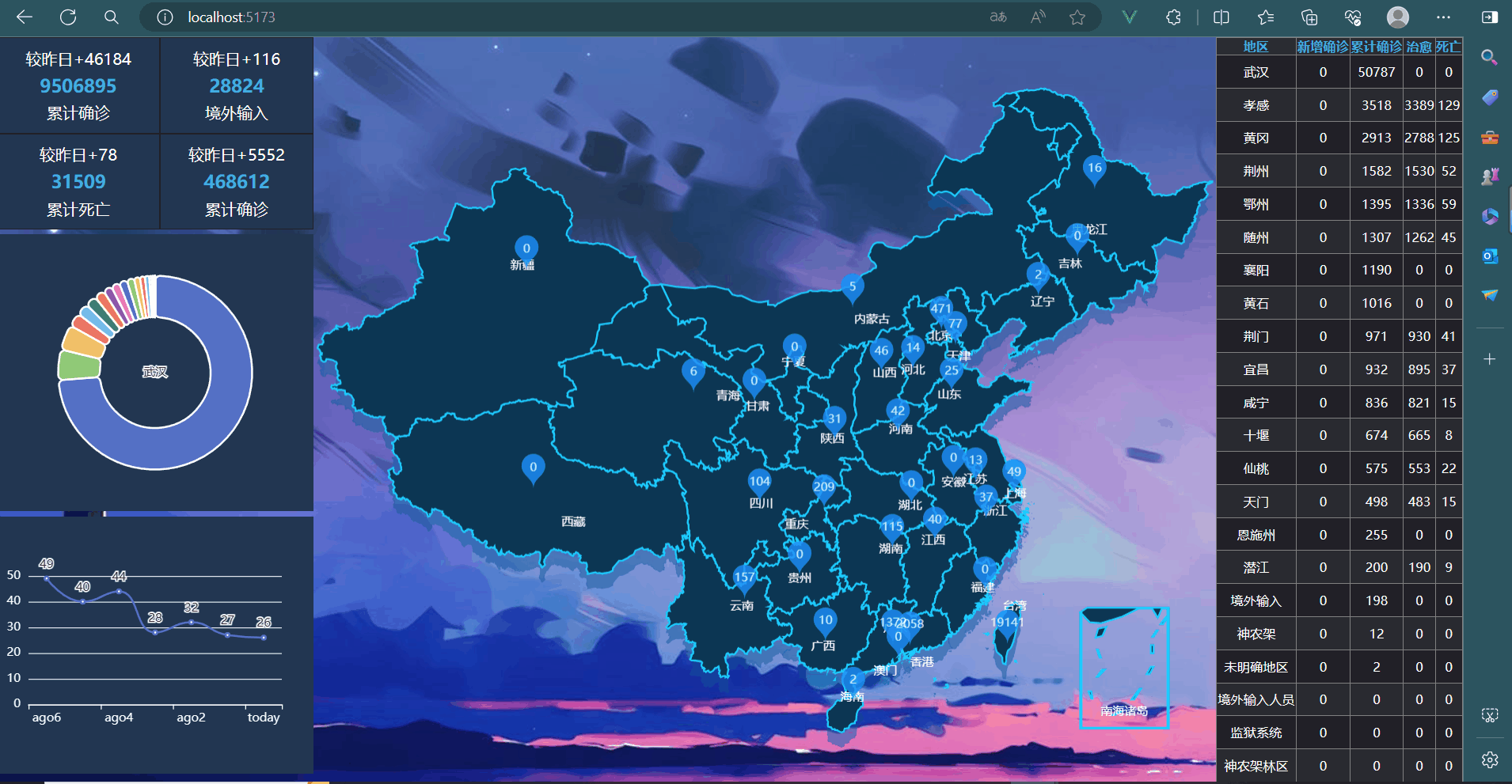  疫情最新消息动态图表图片(全国疫情最新情况)