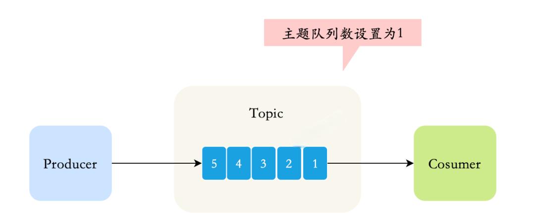 weixin-mianznxrocketmqessw-8e98ac61-ad47-4ed4-aac6-223201f9aae2.jpg