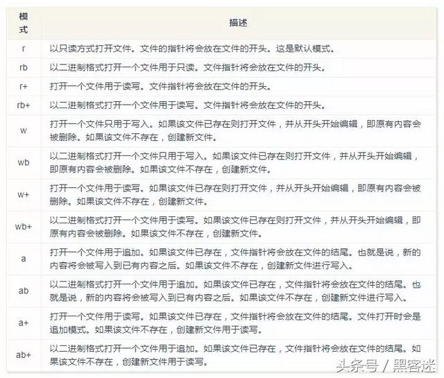 Python 3 入门，看这篇就够了