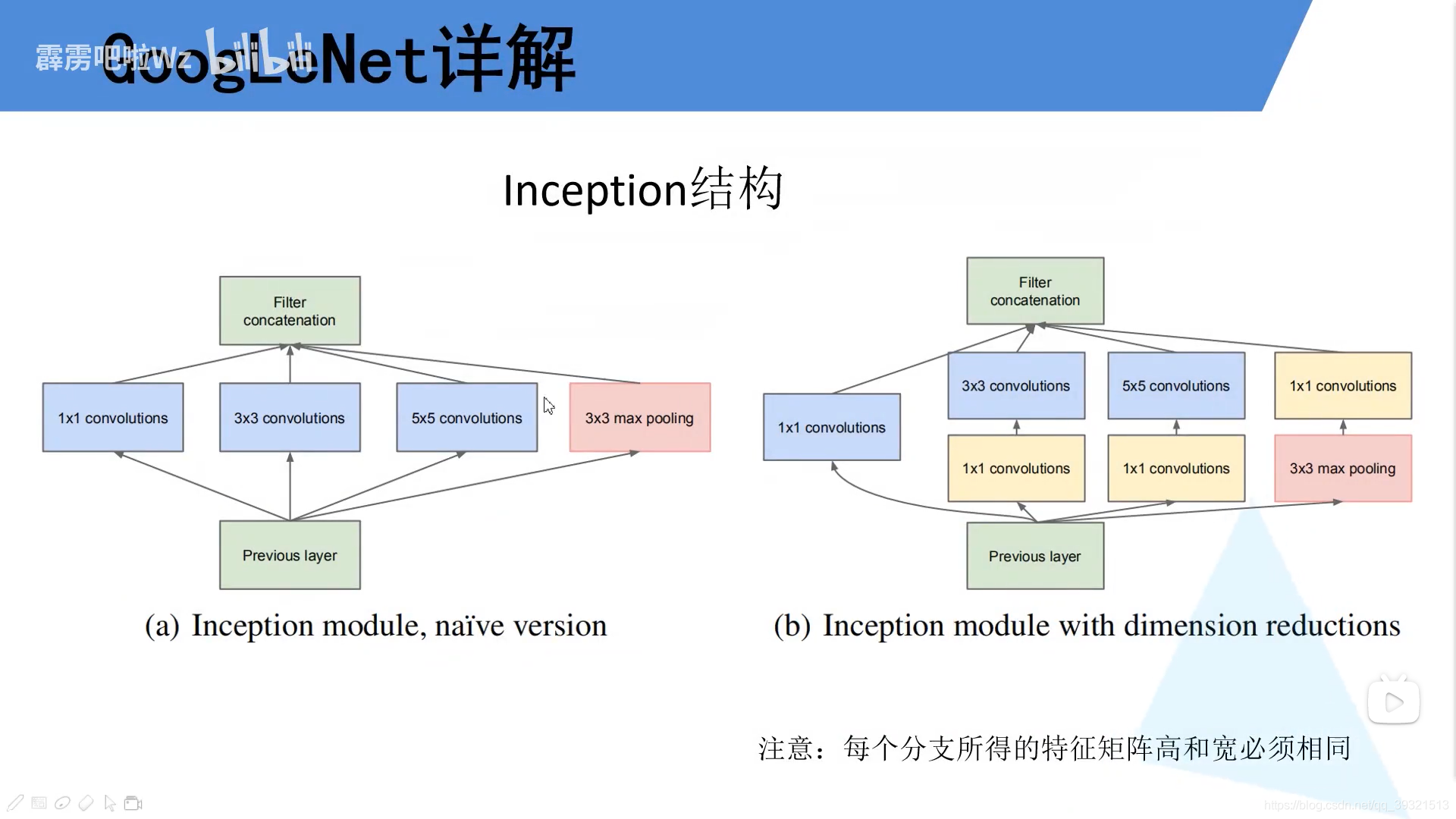 【学习笔记】GoogLeNet_googlenet如何减小参数规模-CSDN博客