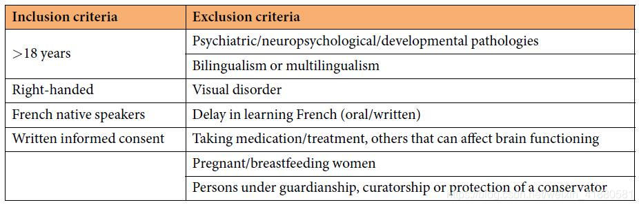 动态脑电图怎么看用于追踪认知任务期间的亚秒级脑动态的高密度脑电_https://www.jmylbn.com_新闻资讯_第3张