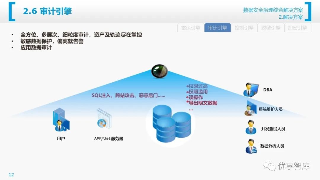 数据治理及数据安全治理解决方案(PPT)_数据治理解决方案-CSDN博客