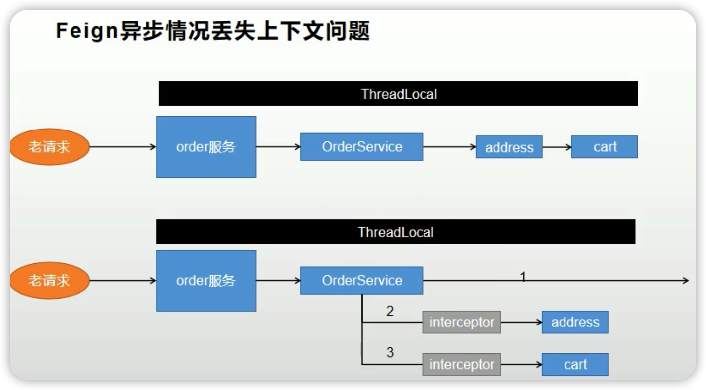 image-20220312130818430